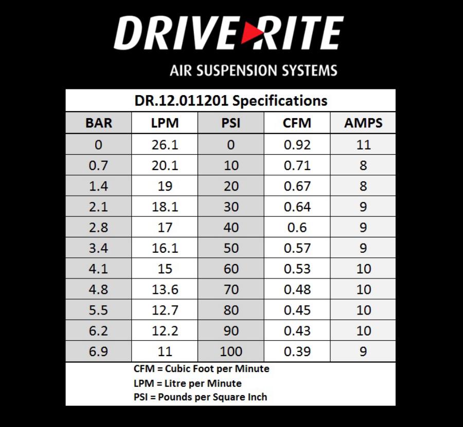 Air Suspension Psi Chart